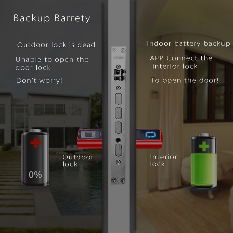 กุญแจล็อคประตูอัจฉริยะแบบสแกนล - Smart Home Plus บทวิจารณ์และราคา