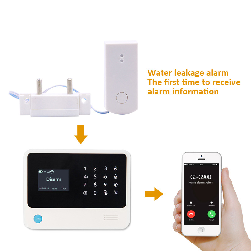 เครื่องตรวจจับน้ำล้นแบบไร้สาย  - Smart Home Plus บทวิจารณ์และราคา