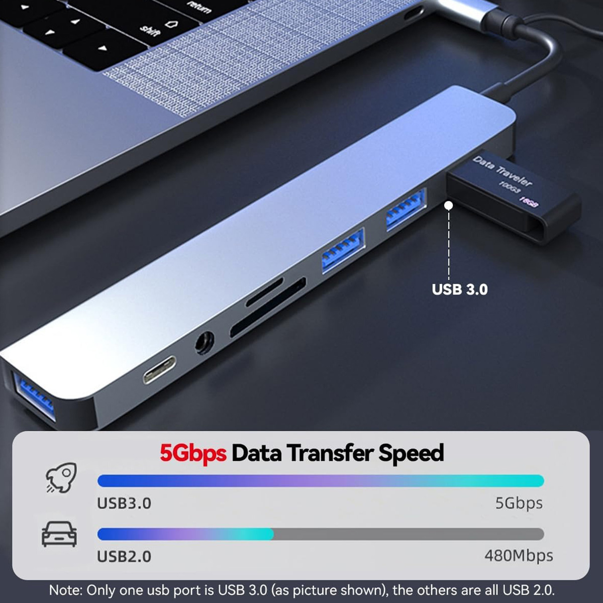 ฮับ USB C 8 in 2 ตัวแปลงมัลติพ - Smart Home Hub 2 บทวิจารณ์และราคา