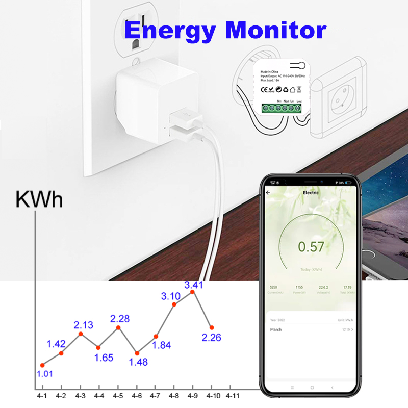 Tuya Smart ZigBee มิเตอร์ไฟฟ้า - Smart Home Plus บทวิจารณ์และราคา